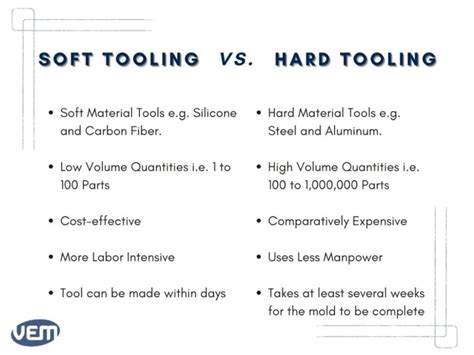 sheet metal soft tooling vs hard tooling|hard tooling vs hard tools.